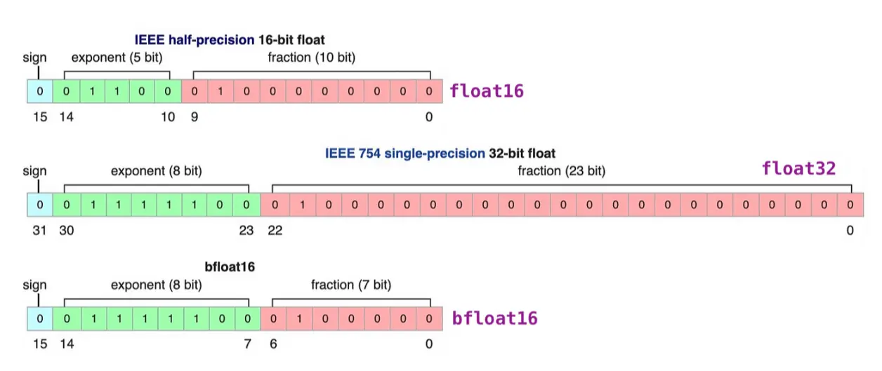 precision explained